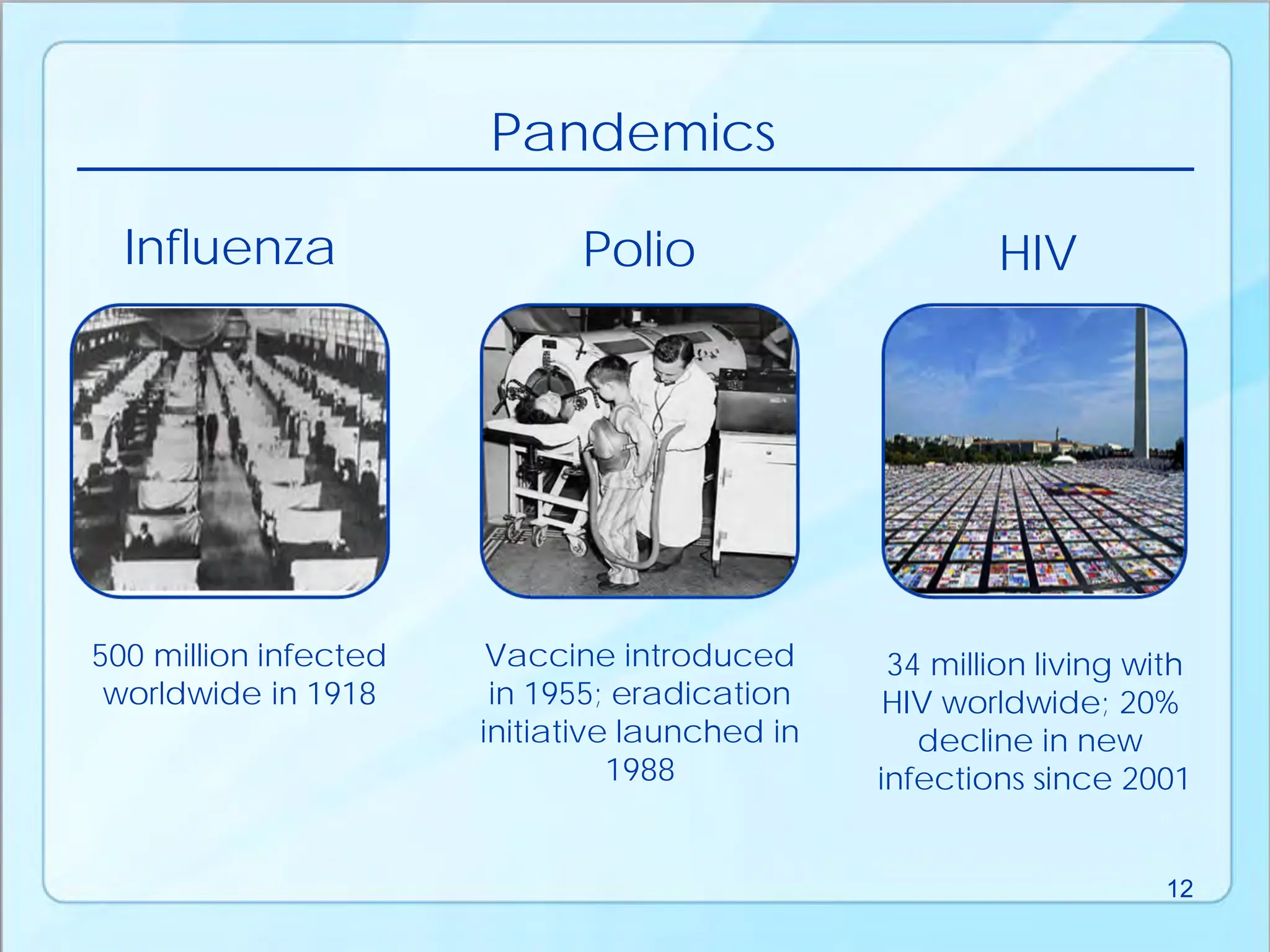 Pandemics
Influenza
500 million infected
worldwide in 1918
Polio
Vaccine introduced
in 1955; eradication
initiative launched in
1988
34 million living with
HIV worldwide; 20%
decline in new
infections since 2001
HIV
12
 