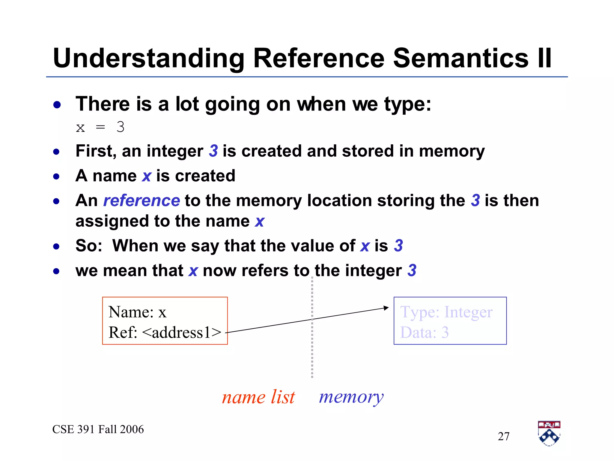 Understanding Reference Semantics II There is a lot going on when we type: x = 3 First, an integer  3  is created and stored in memory A name  x  is created An  reference  to the memory location storing the  3  is then assigned to the name  x So:  When we say that the value of  x  is  3   we mean that  x  now refers to the integer  3 Type: Integer Data: 3 Name: x Ref: <address1> name list memory 
