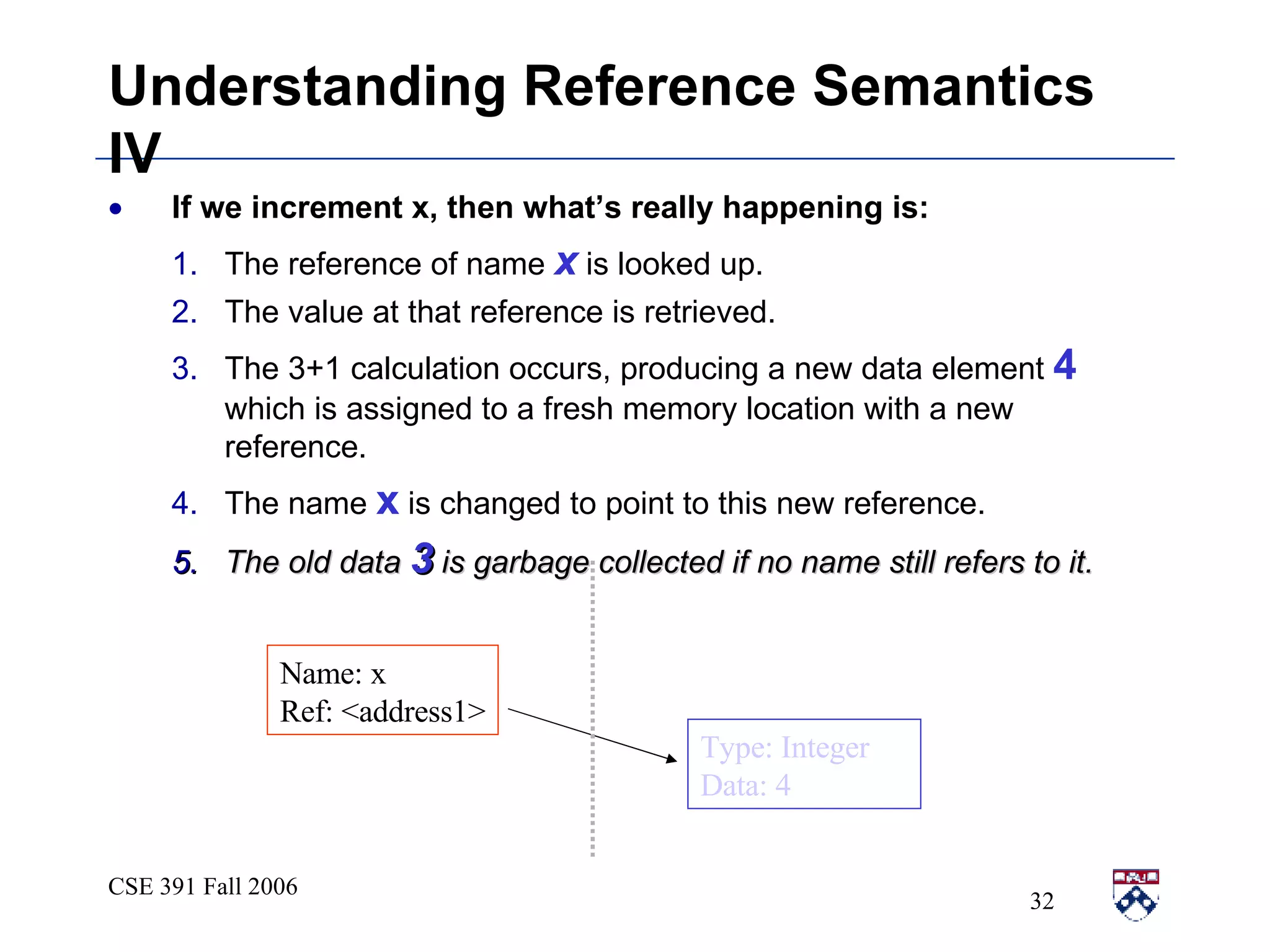 Understanding Reference Semantics IV If we increment x, then what’s really happening is: The reference of name  x  is looked up. The value at that reference is retrieved. The 3+1 calculation occurs, producing a new data element  4  which is assigned to a fresh memory location with a new reference. The name  x  is changed to point to this new reference. The old data  3  is garbage collected if no name still refers to it. Name: x Ref: <address1> Type: Integer Data: 4 