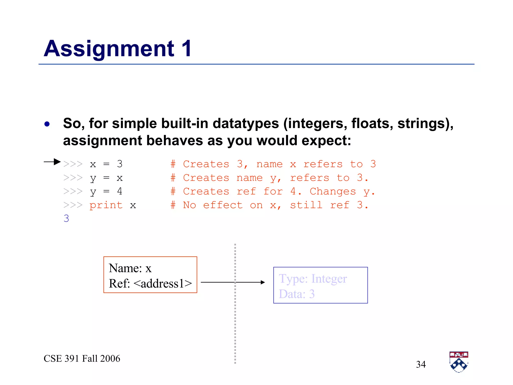 Assignment 1 So, for simple built-in datatypes (integers, floats, strings), assignment behaves as you would expect: >>>   x = 3   # Creates 3, name x refers to 3  >>>   y = x   # Creates name y, refers to 3. >>>   y = 4   # Creates ref for 4. Changes y. >>>  print  x   # No effect on x, still ref 3. 3 Type: Integer Data: 3 Name: x Ref: <address1> 