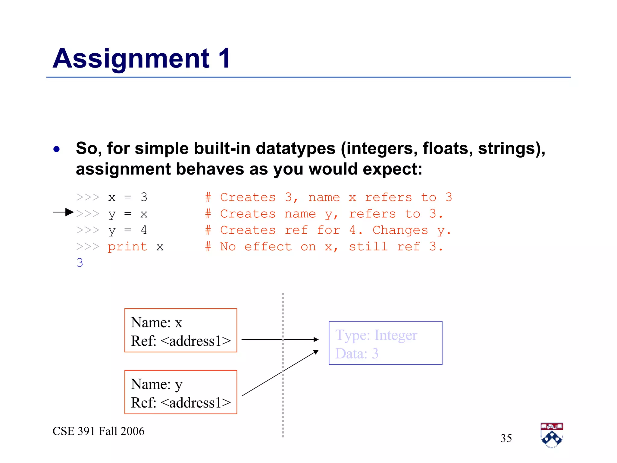 Assignment 1 So, for simple built-in datatypes (integers, floats, strings), assignment behaves as you would expect: >>>   x = 3   # Creates 3, name x refers to 3  >>>   y = x   # Creates name y, refers to 3. >>>   y = 4   # Creates ref for 4. Changes y. >>>  print  x   # No effect on x, still ref 3. 3 Type: Integer Data: 3 Name: x Ref: <address1> Name: y Ref: <address1> 