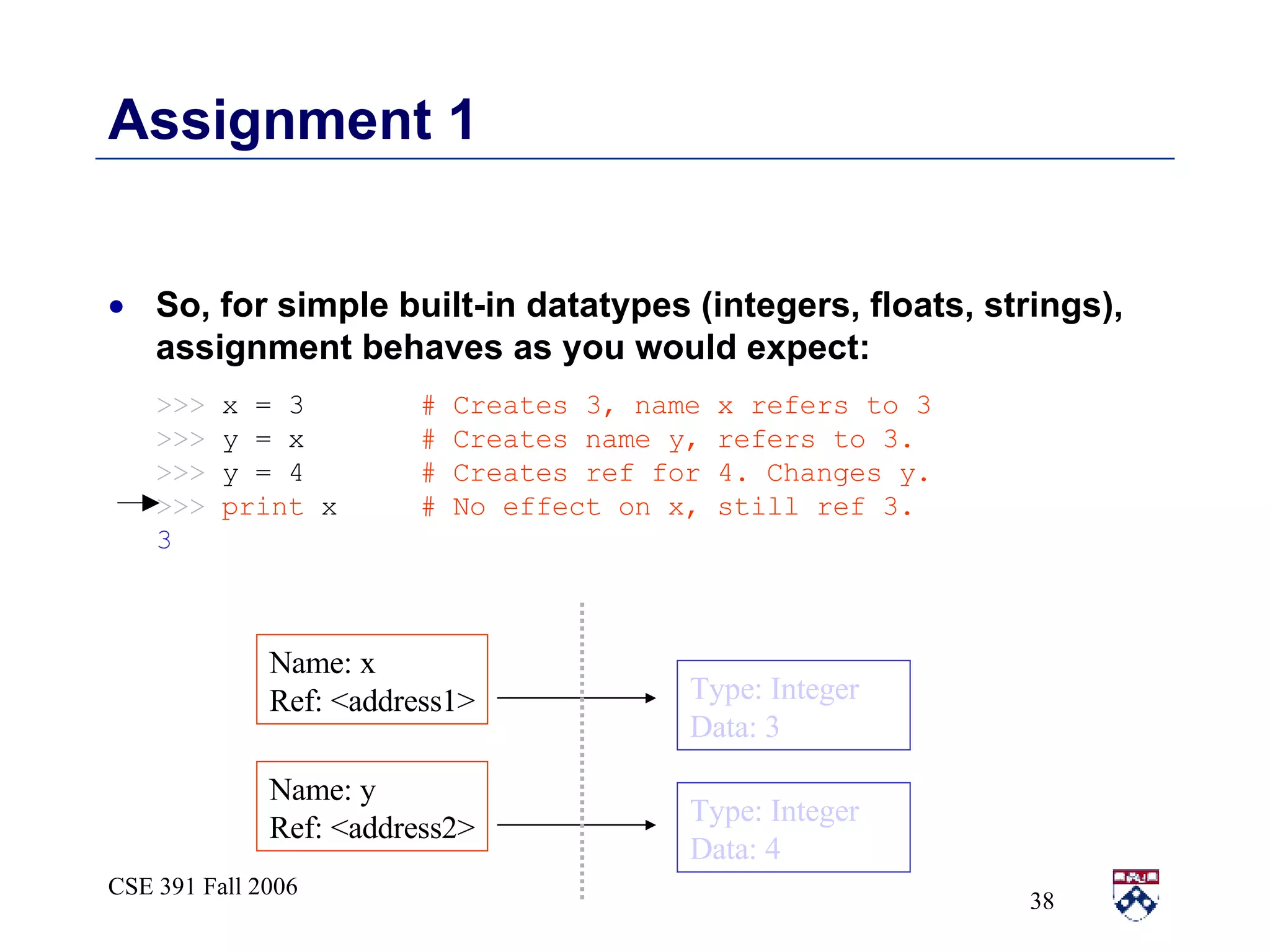 Assignment 1 So, for simple built-in datatypes (integers, floats, strings), assignment behaves as you would expect: >>>   x = 3   # Creates 3, name x refers to 3  >>>   y = x   # Creates name y, refers to 3. >>>   y = 4   # Creates ref for 4. Changes y. >>>  print  x   # No effect on x, still ref 3. 3 Type: Integer Data: 3 Name: x Ref: <address1> Type: Integer Data: 4 Name: y Ref: <address2> 