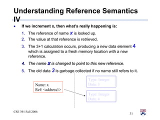 Understanding Reference Semantics IV If we increment x, then what’s really happening is: The reference of name  x  is looked up. The value at that reference is retrieved. The 3+1 calculation occurs, producing a new data element  4  which is assigned to a fresh memory location with a new reference. The name  x  is changed to point to this new reference. The old data  3  is garbage collected if no name still refers to it. Type: Integer Data: 3 Name: x Ref: <address1> Type: Integer Data: 4 