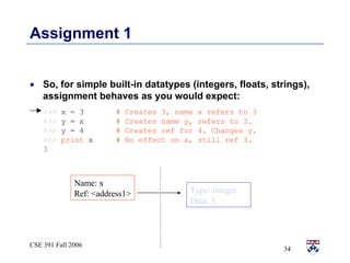 Assignment 1 So, for simple built-in datatypes (integers, floats, strings), assignment behaves as you would expect: >>>   x = 3   # Creates 3, name x refers to 3  >>>   y = x   # Creates name y, refers to 3. >>>   y = 4   # Creates ref for 4. Changes y. >>>  print  x   # No effect on x, still ref 3. 3 Type: Integer Data: 3 Name: x Ref: <address1> 