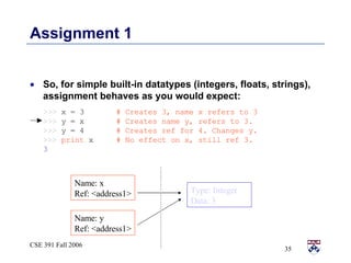 Assignment 1 So, for simple built-in datatypes (integers, floats, strings), assignment behaves as you would expect: >>>   x = 3   # Creates 3, name x refers to 3  >>>   y = x   # Creates name y, refers to 3. >>>   y = 4   # Creates ref for 4. Changes y. >>>  print  x   # No effect on x, still ref 3. 3 Type: Integer Data: 3 Name: x Ref: <address1> Name: y Ref: <address1> 