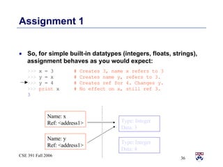 Assignment 1 So, for simple built-in datatypes (integers, floats, strings), assignment behaves as you would expect: >>>   x = 3   # Creates 3, name x refers to 3  >>>   y = x   # Creates name y, refers to 3. >>>   y = 4   # Creates ref for 4. Changes y. >>>  print  x   # No effect on x, still ref 3. 3 Type: Integer Data: 3 Name: x Ref: <address1> Type: Integer Data: 4 Name: y Ref: <address1> 