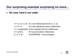 Our surprising example surprising no more... So now, here’s our code: >>> a = [1, 2, 3] # a now references the list [1, 2, 3] >>> b = a # b now references what a references >>> a.append(4) # this  changes  the list a references  >>> print b # if we print what b references, [1, 2, 3, 4] # SURPRISE!  It has changed… 