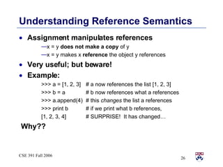 Understanding Reference Semantics <ul><li>Assignment manipulates references </li></ul><ul><ul><ul><li>x = y  does not make...