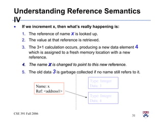 Understanding Reference Semantics IV <ul><li>If we increment x, then what’s really happening is: </li></ul><ul><ul><li>The...