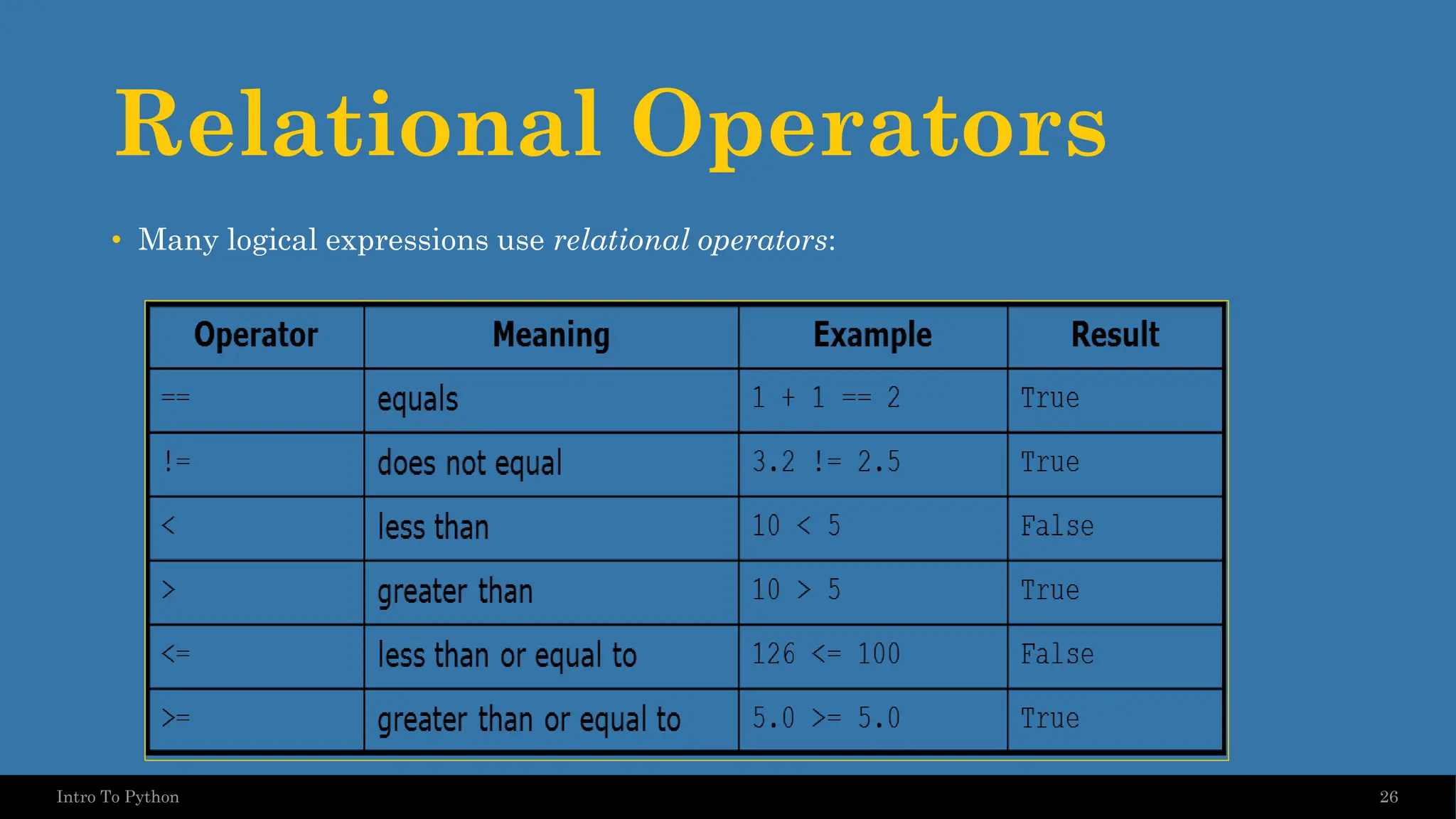 Relational Operators • Many logical expressions use relational operators: 26 Intro To Python 