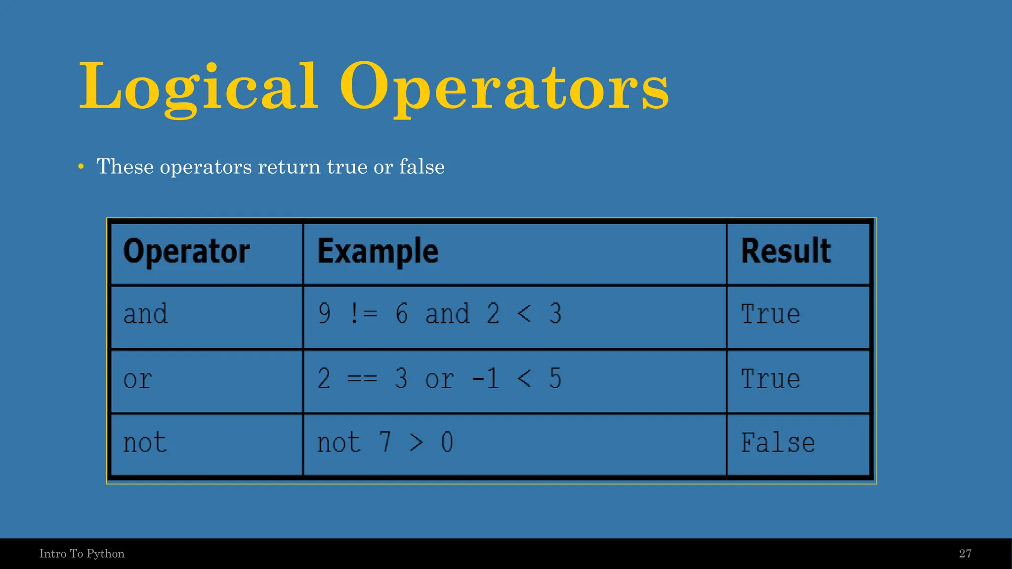 Logical Operators • These operators return true or false 27 Intro To Python 