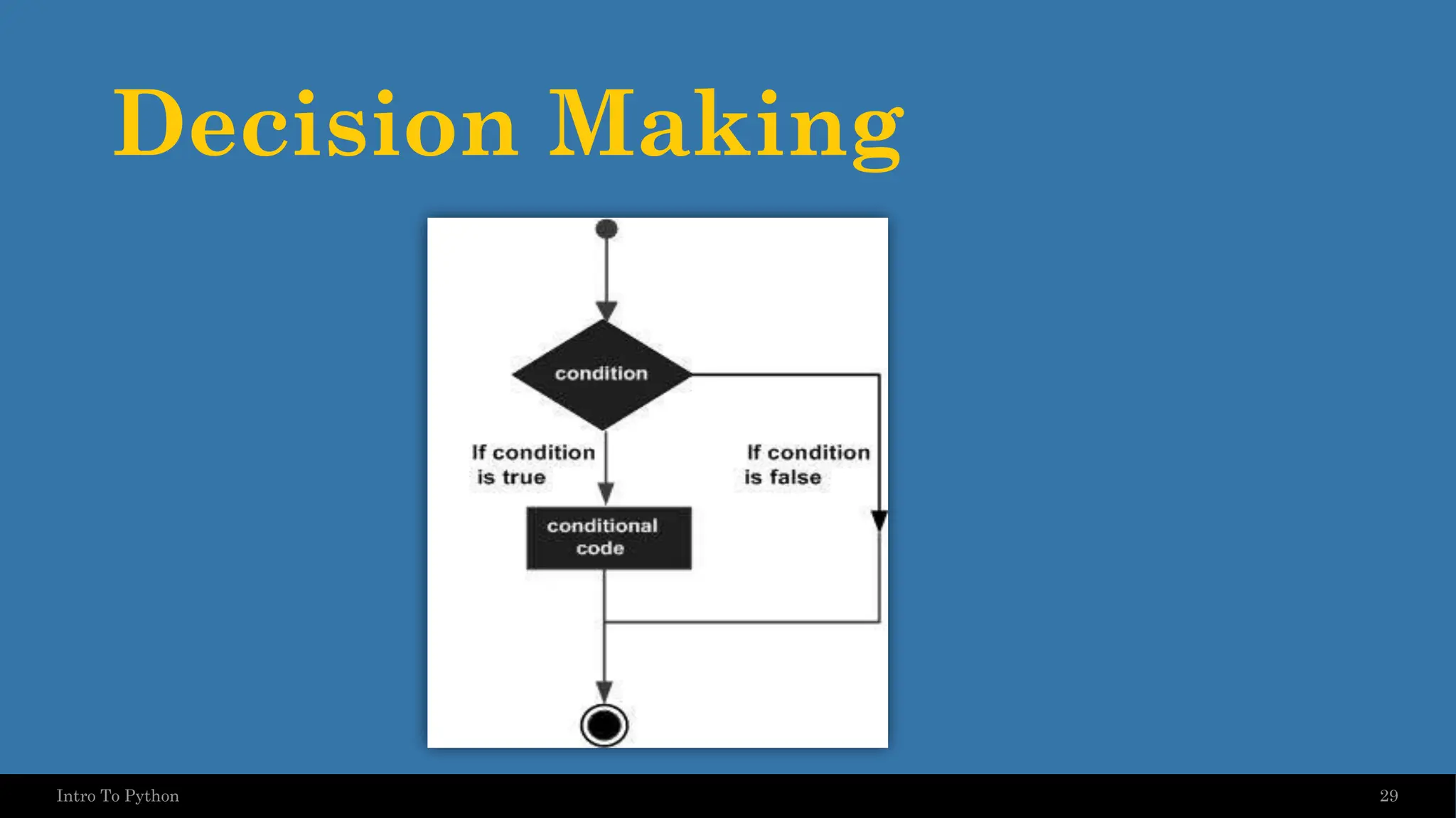 Decision Making 29 Intro To Python 