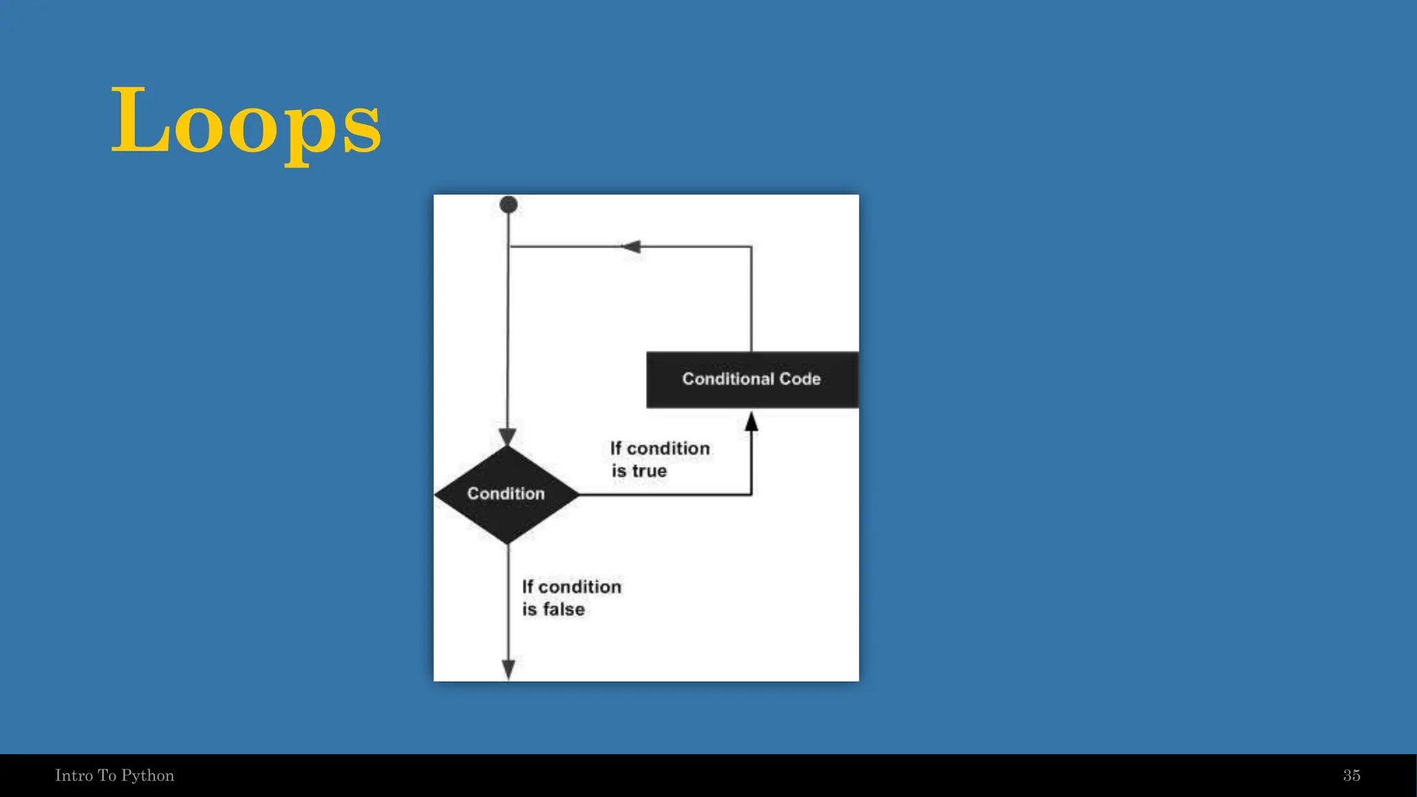 Loops 35 Intro To Python 