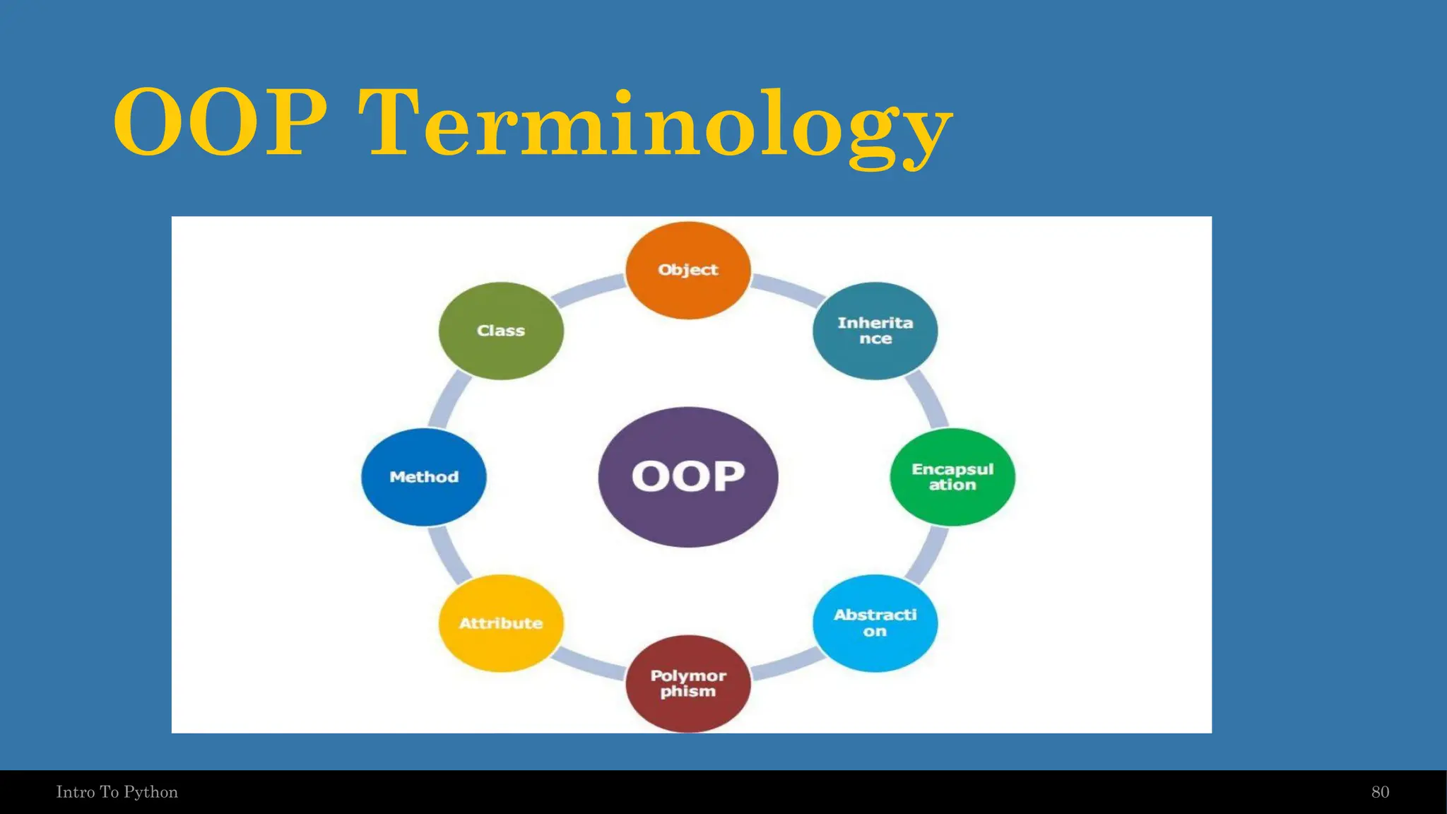 OOP Terminology 80 Intro To Python 