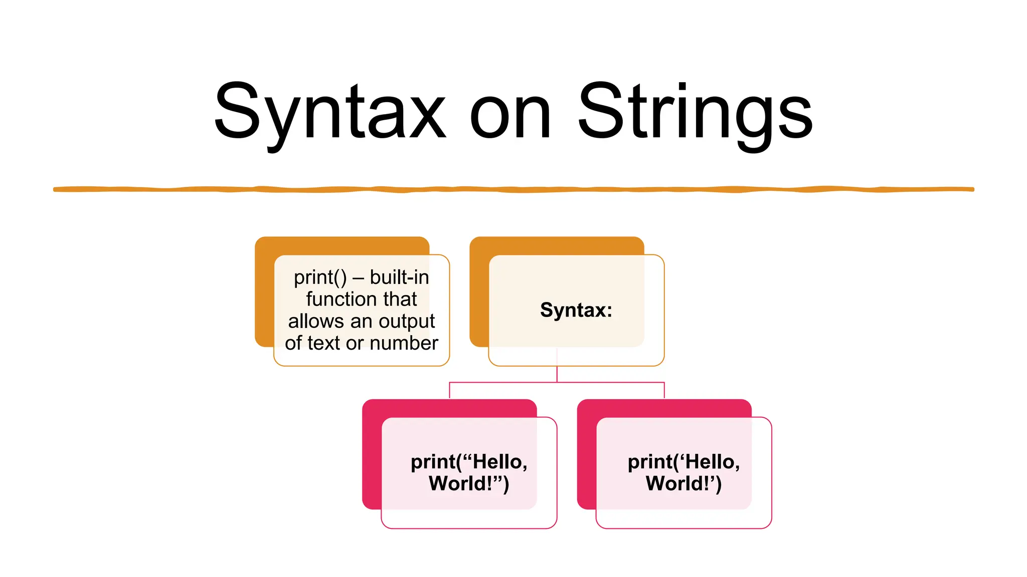 Syntax on Strings
print() – built-in
function that
allows an output
of text or number
Syntax:
print(“Hello,
World!”)
print(‘Hello,
World!’)
 