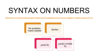 SYNTAX ON NUMBERS
No quotation
marks needed
Syntax:
print(10)
print(3.141592
6)
 