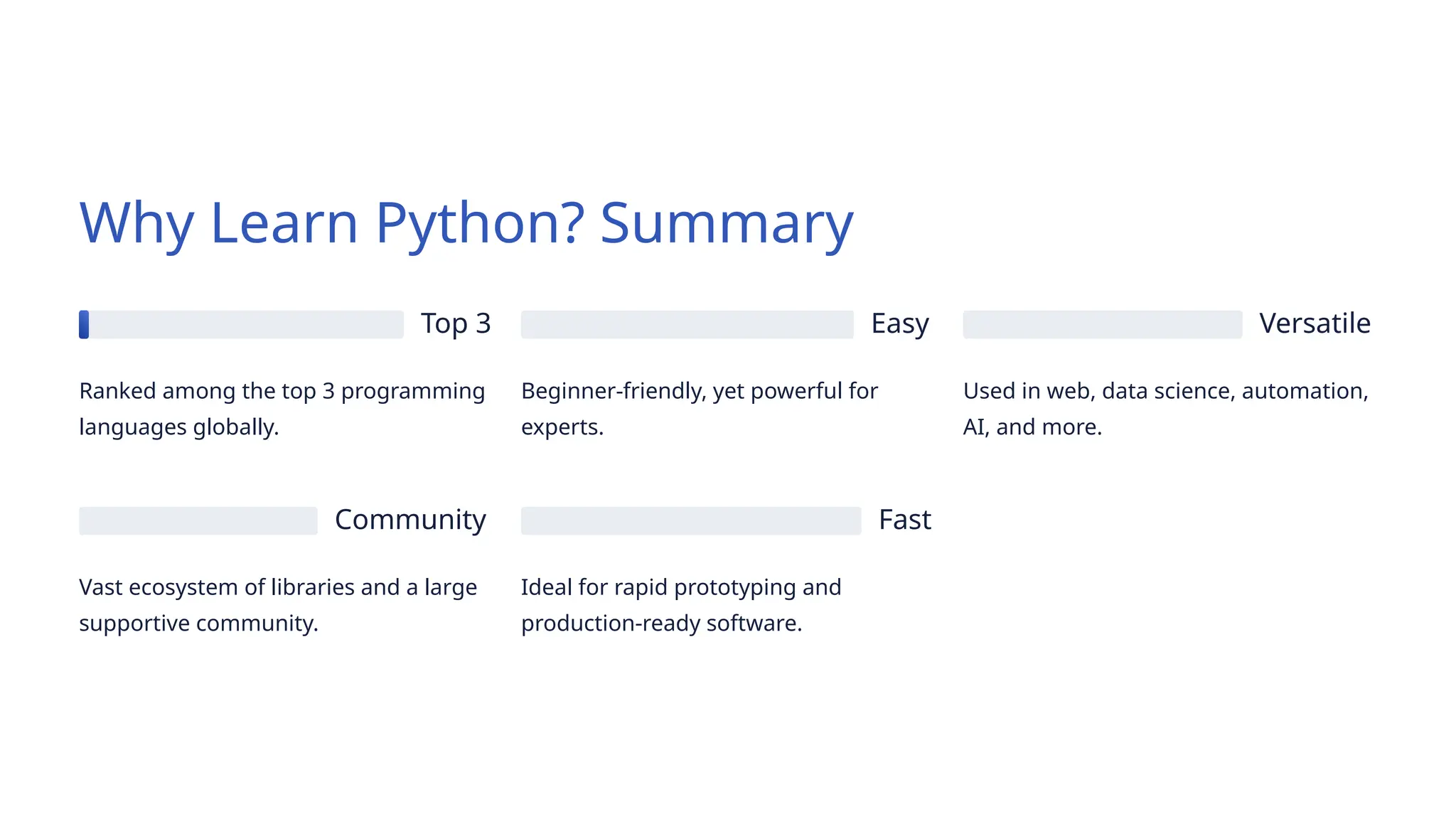 Why Learn Python? Summary
Top 3
Ranked among the top 3 programming
languages globally.
Easy
Beginner-friendly, yet powerful for
experts.
Versatile
Used in web, data science, automation,
AI, and more.
Community
Vast ecosystem of libraries and a large
supportive community.
Fast
Ideal for rapid prototyping and
production-ready software.
 