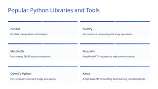 Popular Python Libraries and Tools
Pandas
For data manipulation and analysis.
NumPy
For numerical computing and array operations.
Matplotlib
For creating 2D/3D data visualisations.
Requests
Simplifies HTTP requests for web communication.
OpenCV-Python
For computer vision and image processing.
Keras
A high-level API for building deep learning neural networks.
 