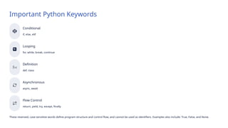 Important Python Keywords
Conditional
if, else, elif
Looping
for, while, break, continue
Definition
def, class
Asynchronous
async, await
Flow Control
return, yield, try, except, finally
These reserved, case-sensitive words define program structure and control flow, and cannot be used as identifiers. Examples also include: True, False, and None.
 