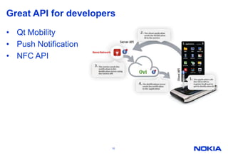 Hello World#include <QApplication>#include <QLabel>int main( int argc, char **argv ){    QApplication app( argc, argv );    QLabel l( "Hello World!" );    l.show();    return app.exec();}