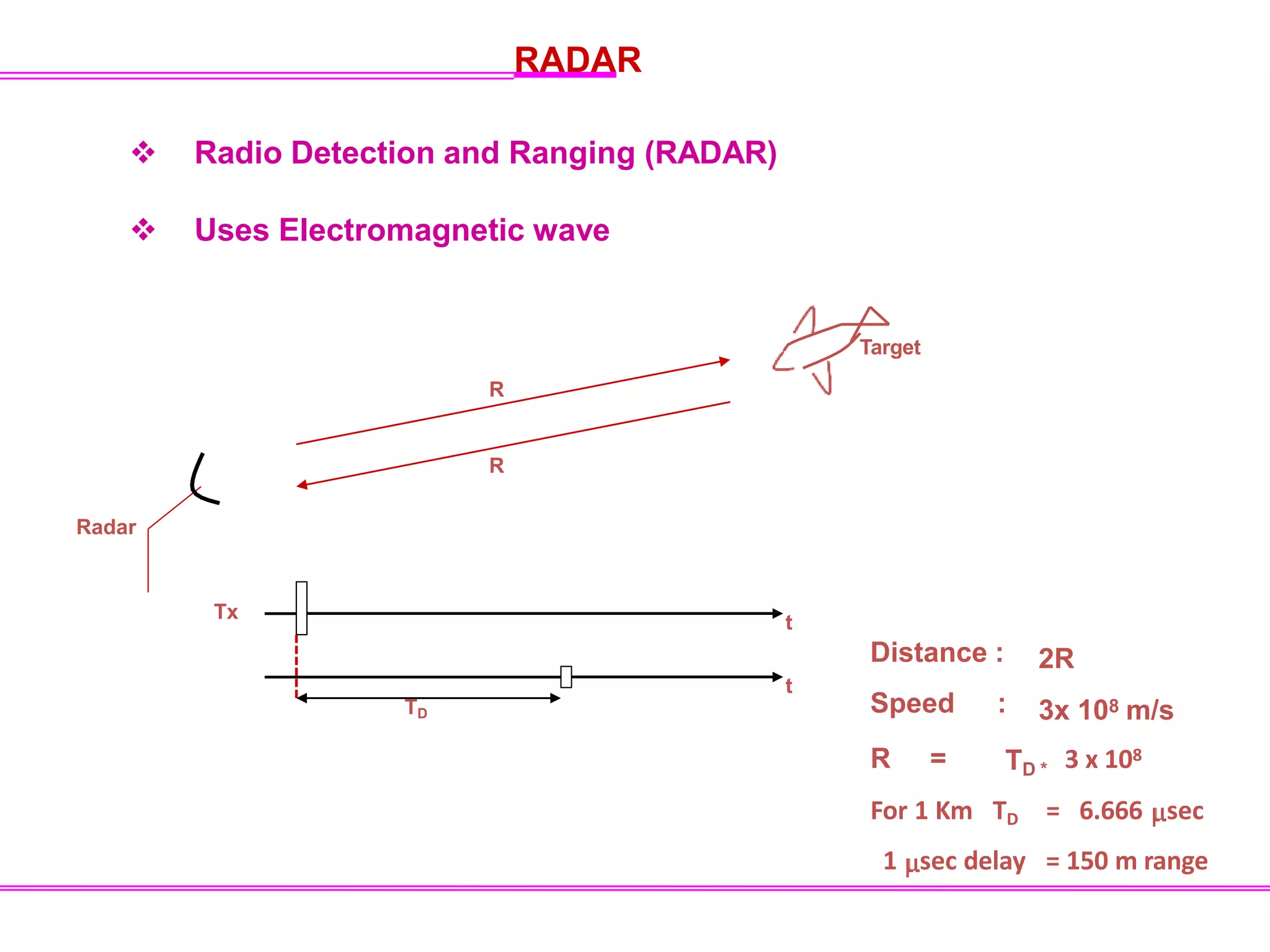 Introduction to Radar Lecture 1 Material pptx Introduction to Radar Lecture 1 Material pptx