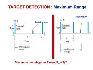 Maximum unambiguous Range, Run=cT/2
Target return
Target return
T
Time
Time
Ambiguous
Range
TARGET DETECTION : Maximum Range
Unambiguous
Range
 