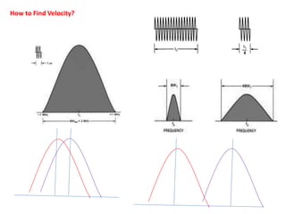 How to Find Velocity?
 