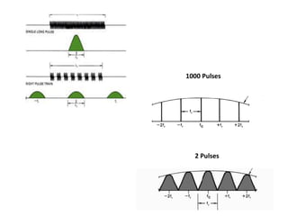 1000 Pulses
2 Pulses
 