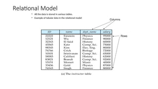 Study Notes on Introduction-to-RDBMS.ppt