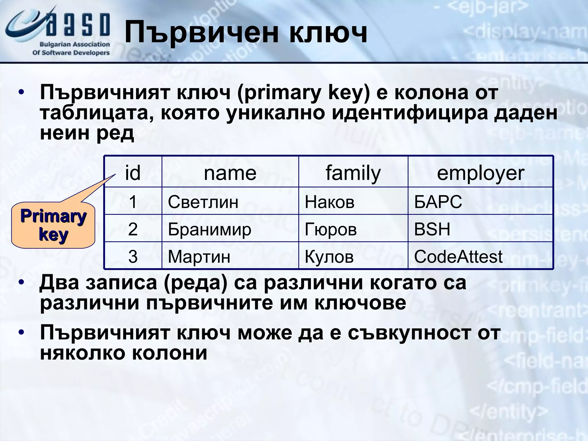 Първичен ключ Първичният ключ  (primary key)  е   колона от таблицата, която уникално идентифицира даден неин ред Два записа (реда) са различни когато са различни първичните им ключове Първичният ключ може да е съвкупност от няколко колони Primary key Кулов Гюров Наков family CodeAttest Мартин 3 BSH Бранимир 2 БАРС Светлин 1 employer name id 