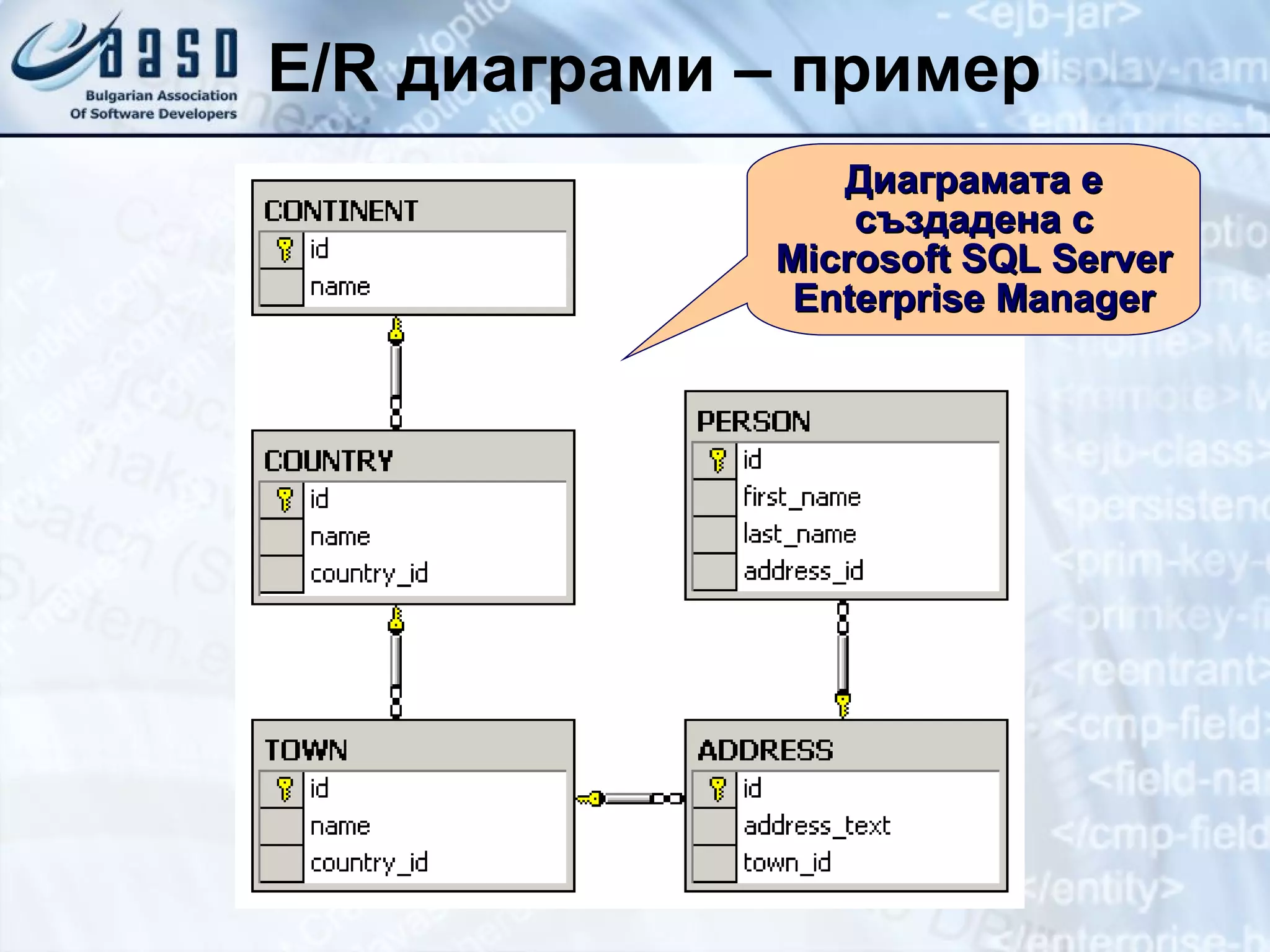 E/R  диаграми – пример Диаграмата е създадена с  Microsoft SQL Server Enterprise Manager 