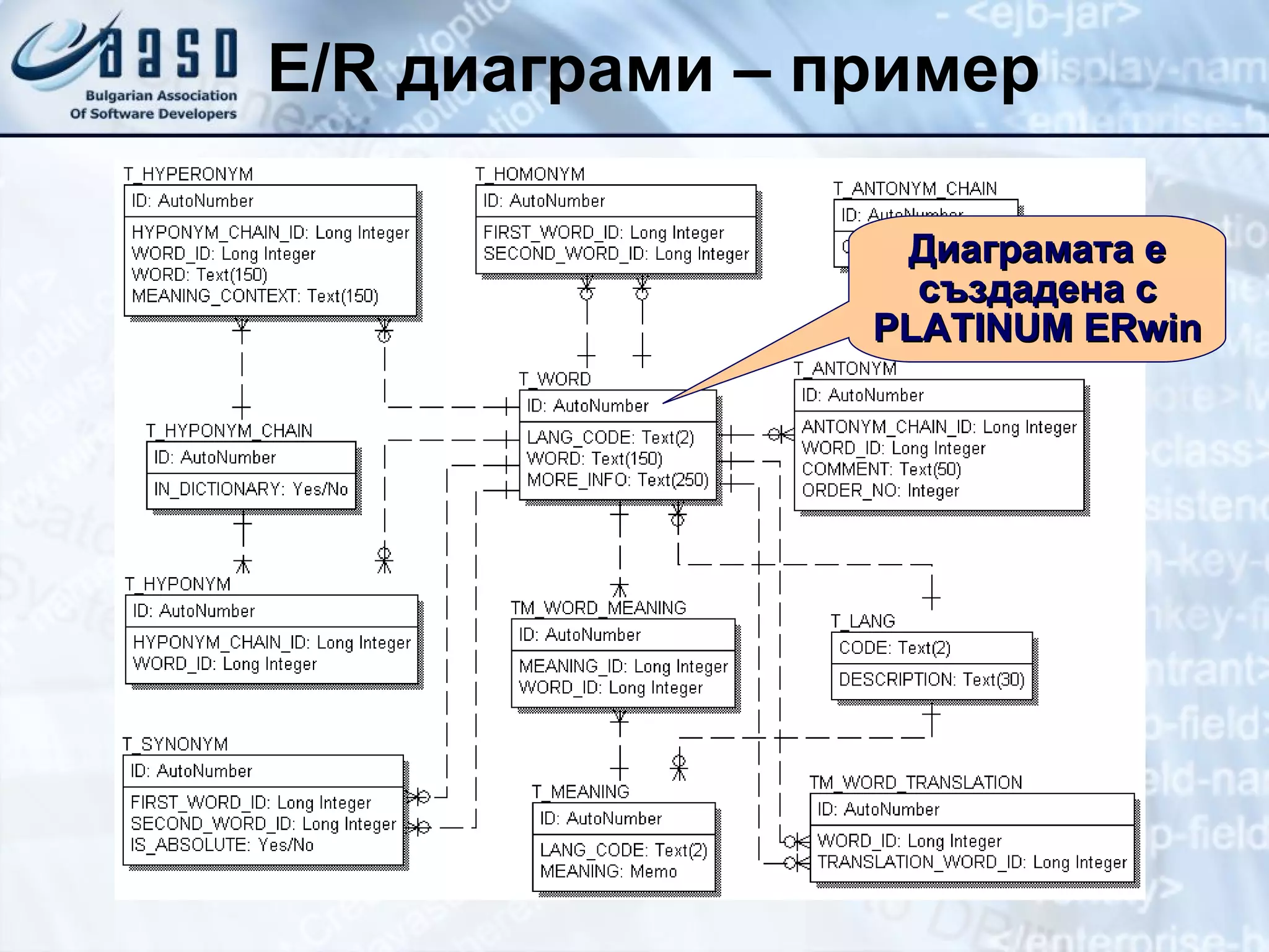 E/R  диаграми – пример Диаграмата е създадена с  PLATINUM ERwin 