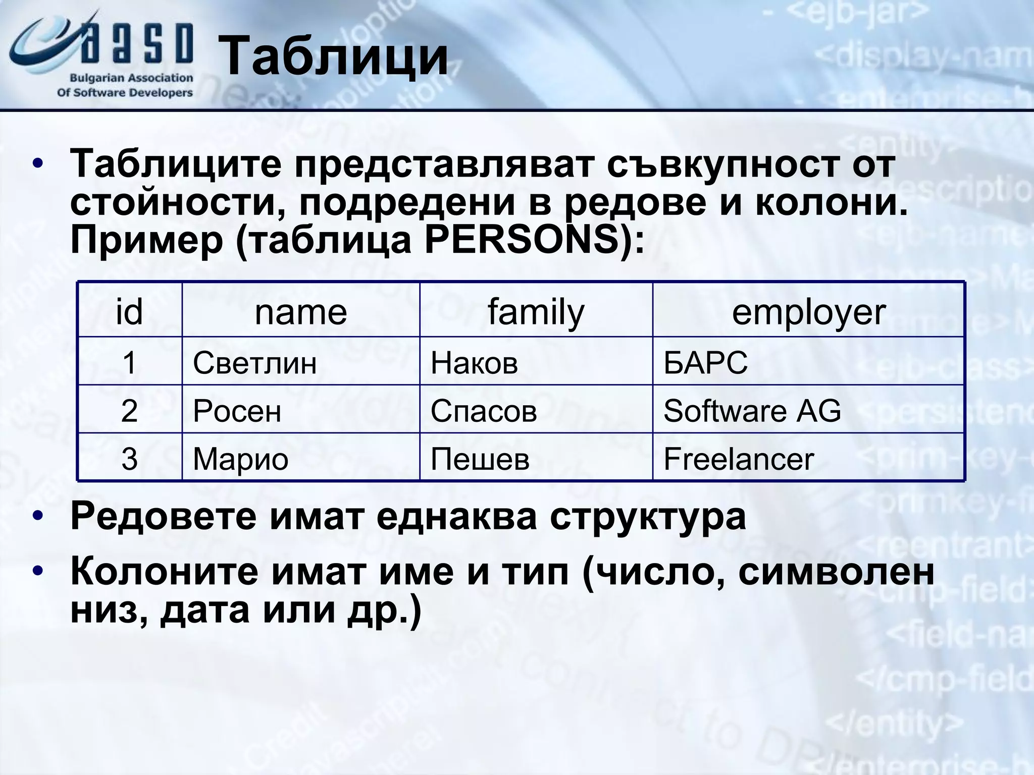 Таблици Таблиците представляват съвкупност от стойности, подредени в редове и колони. Пример (таблица  PERSONS) : Редовете имат еднаква структура Колоните имат име и тип (число, символен низ, дата или др.) Пешев Спасов Наков family Freelancer Марио 3 Software AG Росен 2 БАРС Светлин 1 employer name id 