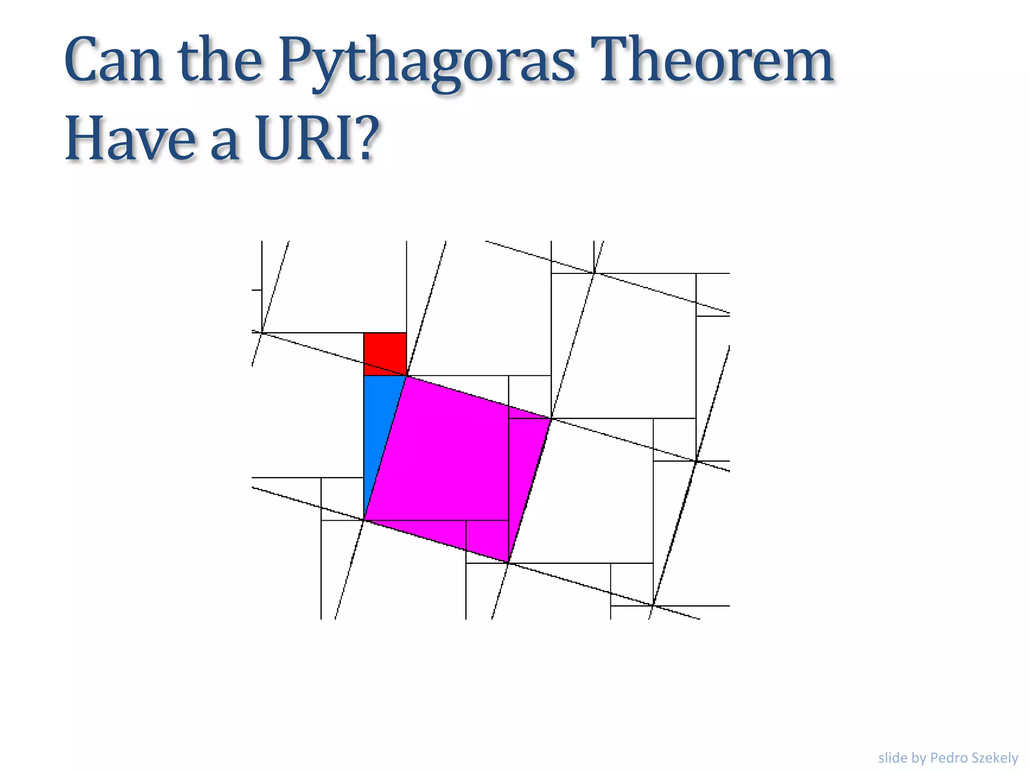 Can the Pythagoras Theorem
Have a URI?
slide by Pedro Szekely
 