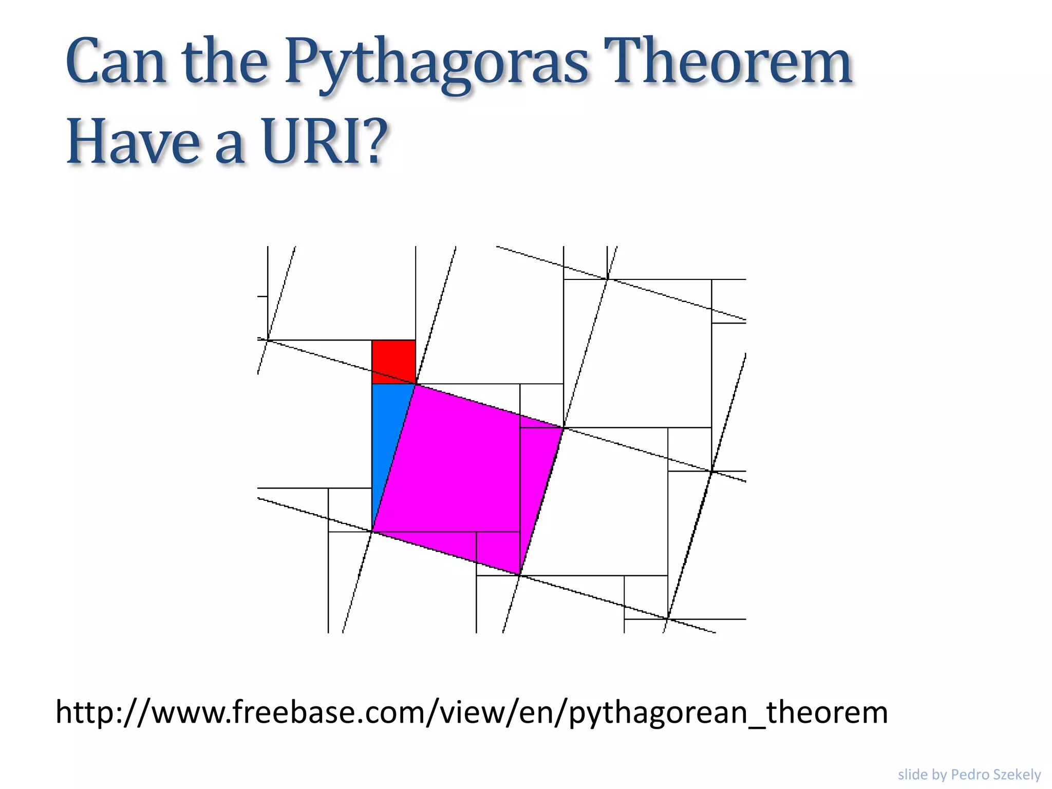 Can the Pythagoras Theorem
Have a URI?
http://www.freebase.com/view/en/pythagorean_theorem
slide by Pedro Szekely
 
