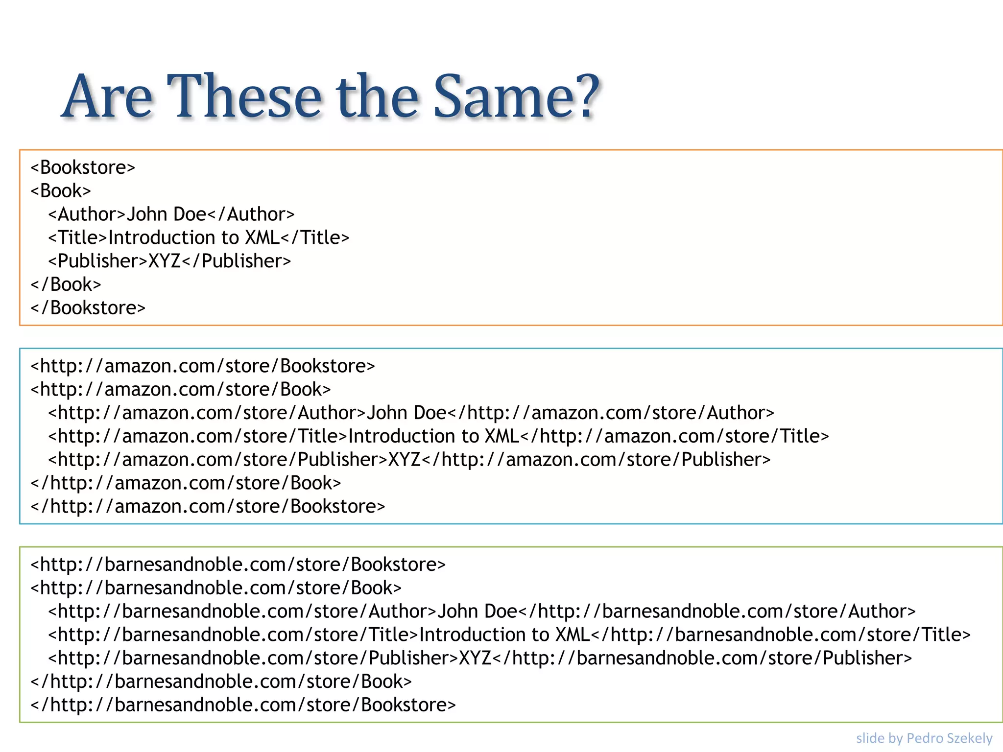 Are These the Same?
<http://amazon.com/store/Bookstore>
<http://amazon.com/store/Book>
<http://amazon.com/store/Author>John Doe</http://amazon.com/store/Author>
<http://amazon.com/store/Title>Introduction to XML</http://amazon.com/store/Title>
<http://amazon.com/store/Publisher>XYZ</http://amazon.com/store/Publisher>
</http://amazon.com/store/Book>
</http://amazon.com/store/Bookstore>
<http://barnesandnoble.com/store/Bookstore>
<http://barnesandnoble.com/store/Book>
<http://barnesandnoble.com/store/Author>John Doe</http://barnesandnoble.com/store/Author>
<http://barnesandnoble.com/store/Title>Introduction to XML</http://barnesandnoble.com/store/Title>
<http://barnesandnoble.com/store/Publisher>XYZ</http://barnesandnoble.com/store/Publisher>
</http://barnesandnoble.com/store/Book>
</http://barnesandnoble.com/store/Bookstore>
<Bookstore>
<Book>
<Author>John Doe</Author>
<Title>Introduction to XML</Title>
<Publisher>XYZ</Publisher>
</Book>
</Bookstore>
slide by Pedro Szekely
 