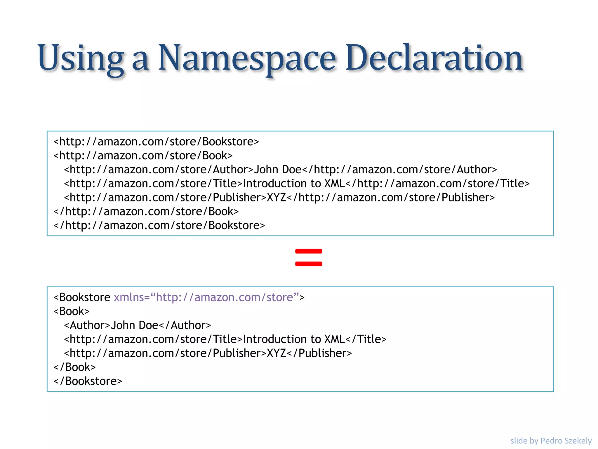 Using a Namespace Declaration
<http://amazon.com/store/Bookstore>
<http://amazon.com/store/Book>
<http://amazon.com/store/Author>John Doe</http://amazon.com/store/Author>
<http://amazon.com/store/Title>Introduction to XML</http://amazon.com/store/Title>
<http://amazon.com/store/Publisher>XYZ</http://amazon.com/store/Publisher>
</http://amazon.com/store/Book>
</http://amazon.com/store/Bookstore>
<Bookstore xmlns=“http://amazon.com/store”>
<Book>
<Author>John Doe</Author>
<http://amazon.com/store/Title>Introduction to XML</Title>
<http://amazon.com/store/Publisher>XYZ</Publisher>
</Book>
</Bookstore>
=
slide by Pedro Szekely
 
