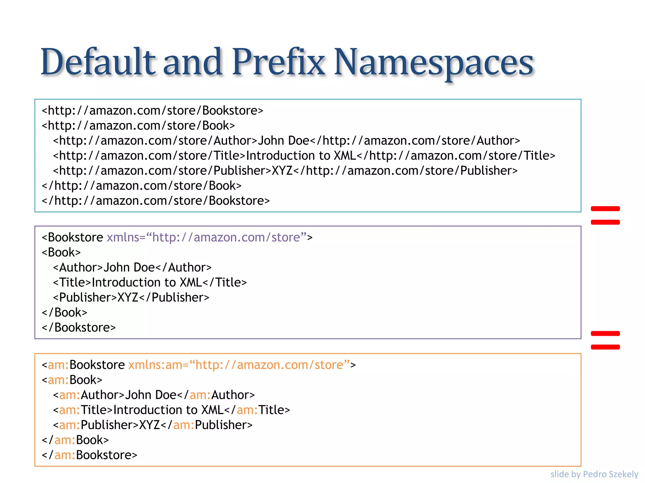 Default and Prefix Namespaces
<http://amazon.com/store/Bookstore>
<http://amazon.com/store/Book>
<http://amazon.com/store/Author>John Doe</http://amazon.com/store/Author>
<http://amazon.com/store/Title>Introduction to XML</http://amazon.com/store/Title>
<http://amazon.com/store/Publisher>XYZ</http://amazon.com/store/Publisher>
</http://amazon.com/store/Book>
</http://amazon.com/store/Bookstore>
<Bookstore xmlns=“http://amazon.com/store”>
<Book>
<Author>John Doe</Author>
<Title>Introduction to XML</Title>
<Publisher>XYZ</Publisher>
</Book>
</Bookstore>
=
<am:Bookstore xmlns:am=“http://amazon.com/store”>
<am:Book>
<am:Author>John Doe</am:Author>
<am:Title>Introduction to XML</am:Title>
<am:Publisher>XYZ</am:Publisher>
</am:Book>
</am:Bookstore>
=
slide by Pedro Szekely
 