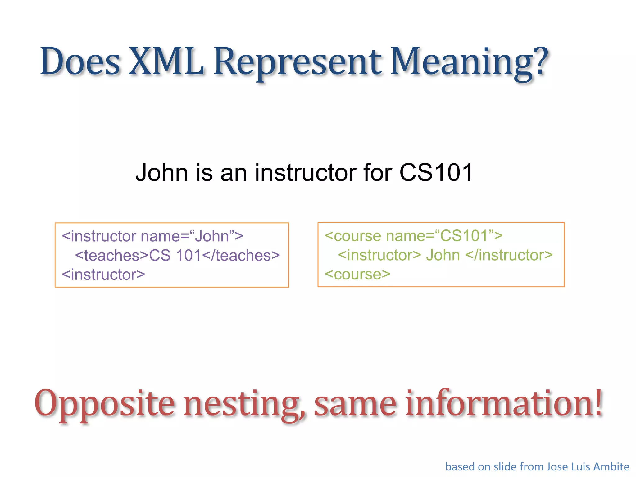 Does XML Represent Meaning?
<course name=“CS101”>
<instructor> John </instructor>
<course>
<instructor name=“John”>
<teaches>CS 101</teaches>
<instructor>
John is an instructor for CS101
Opposite nesting, same information!
based on slide from Jose Luis Ambite
 