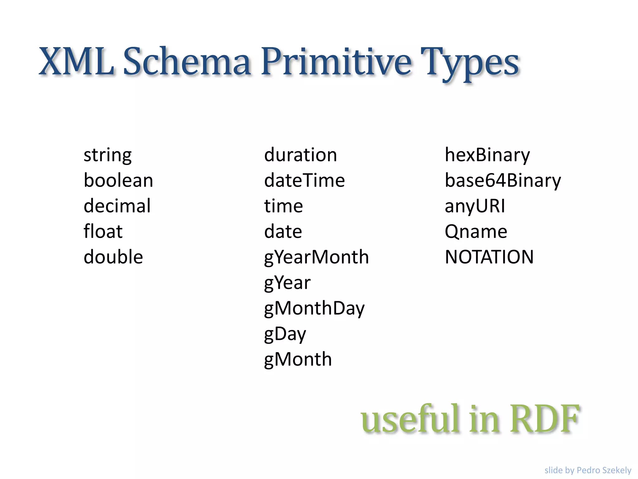 XML Schema Primitive Types
string
boolean
decimal
float
double
duration
dateTime
time
date
gYearMonth
gYear
gMonthDay
gDay
gMonth
hexBinary
base64Binary
anyURI
Qname
NOTATION
useful in RDF
slide by Pedro Szekely
 