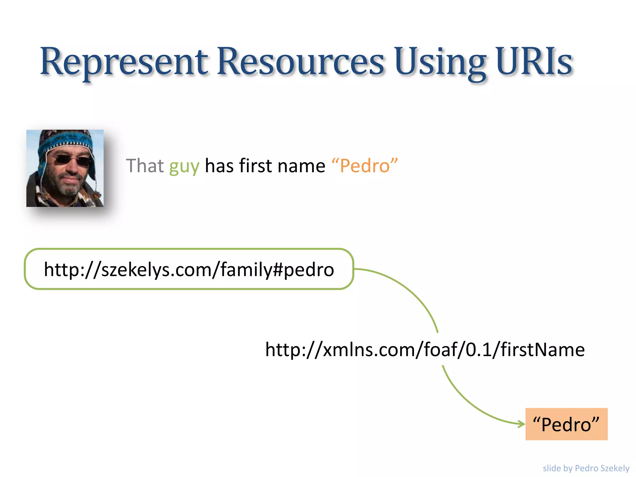 Represent Resources Using URIs
http://szekelys.com/family#pedro
“Pedro”
http://xmlns.com/foaf/0.1/firstName
That guy has first name “Pedro”
slide by Pedro Szekely
 