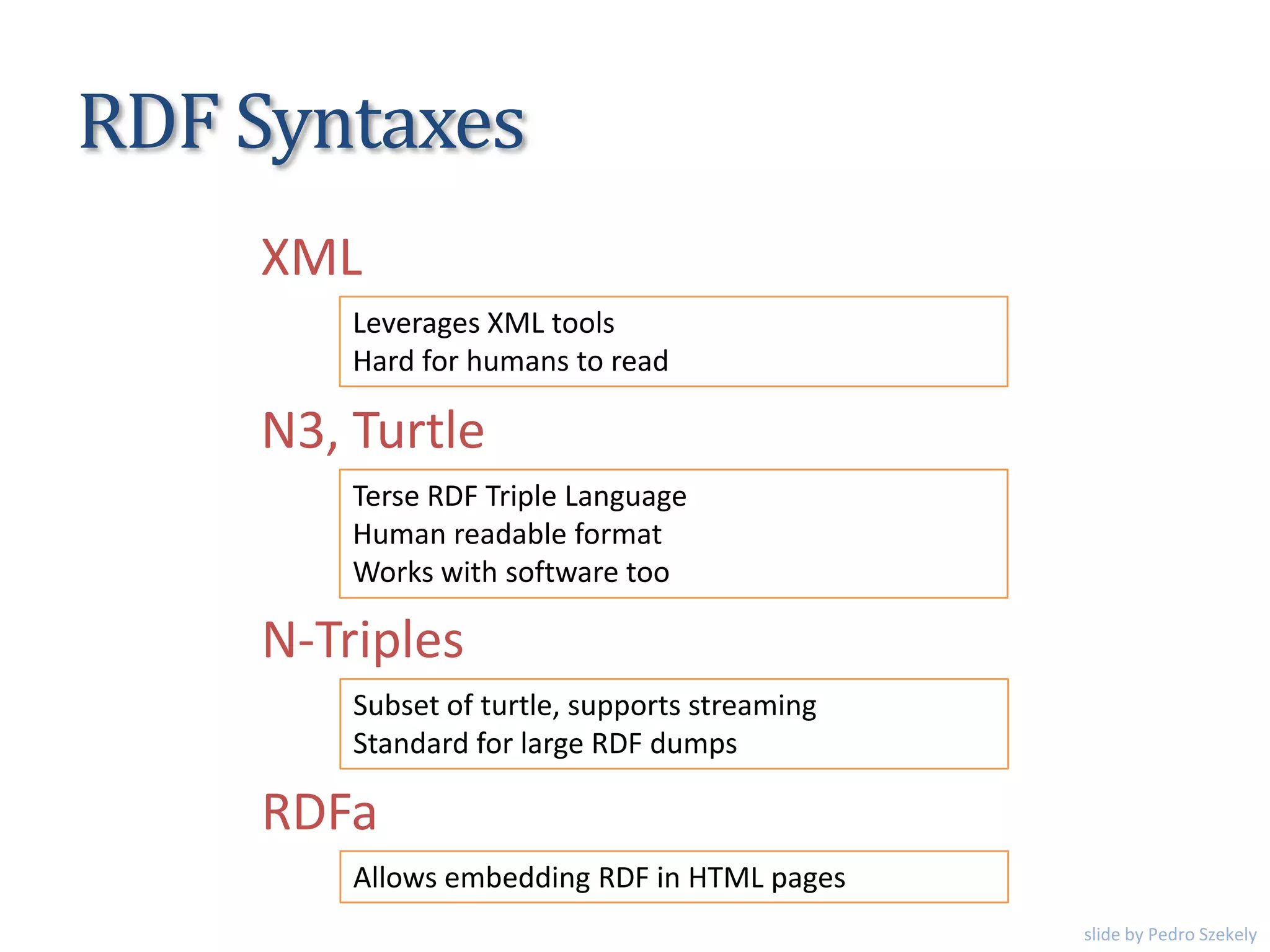 RDF Syntaxes
Leverages XML tools
Hard for humans to read
XML
N3, Turtle
N-Triples
Terse RDF Triple Language
Human readable format
Works with software too
Subset of turtle, supports streaming
Standard for large RDF dumps
RDFa
Allows embedding RDF in HTML pages
slide by Pedro Szekely
 