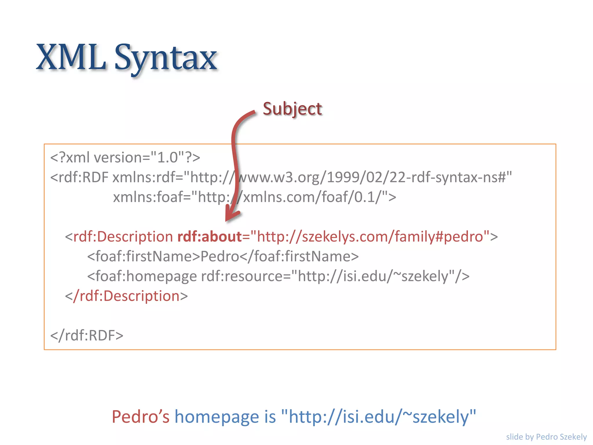 XML Syntax
<?xml version="1.0"?>
<rdf:RDF xmlns:rdf="http://www.w3.org/1999/02/22-rdf-syntax-ns#"
xmlns:foaf="http://xmlns.com/foaf/0.1/">
<rdf:Description rdf:about="http://szekelys.com/family#pedro">
<foaf:firstName>Pedro</foaf:firstName>
<foaf:homepage rdf:resource="http://isi.edu/~szekely"/>
</rdf:Description>
</rdf:RDF>
Subject
Pedro’s homepage is "http://isi.edu/~szekely"
slide by Pedro Szekely
 