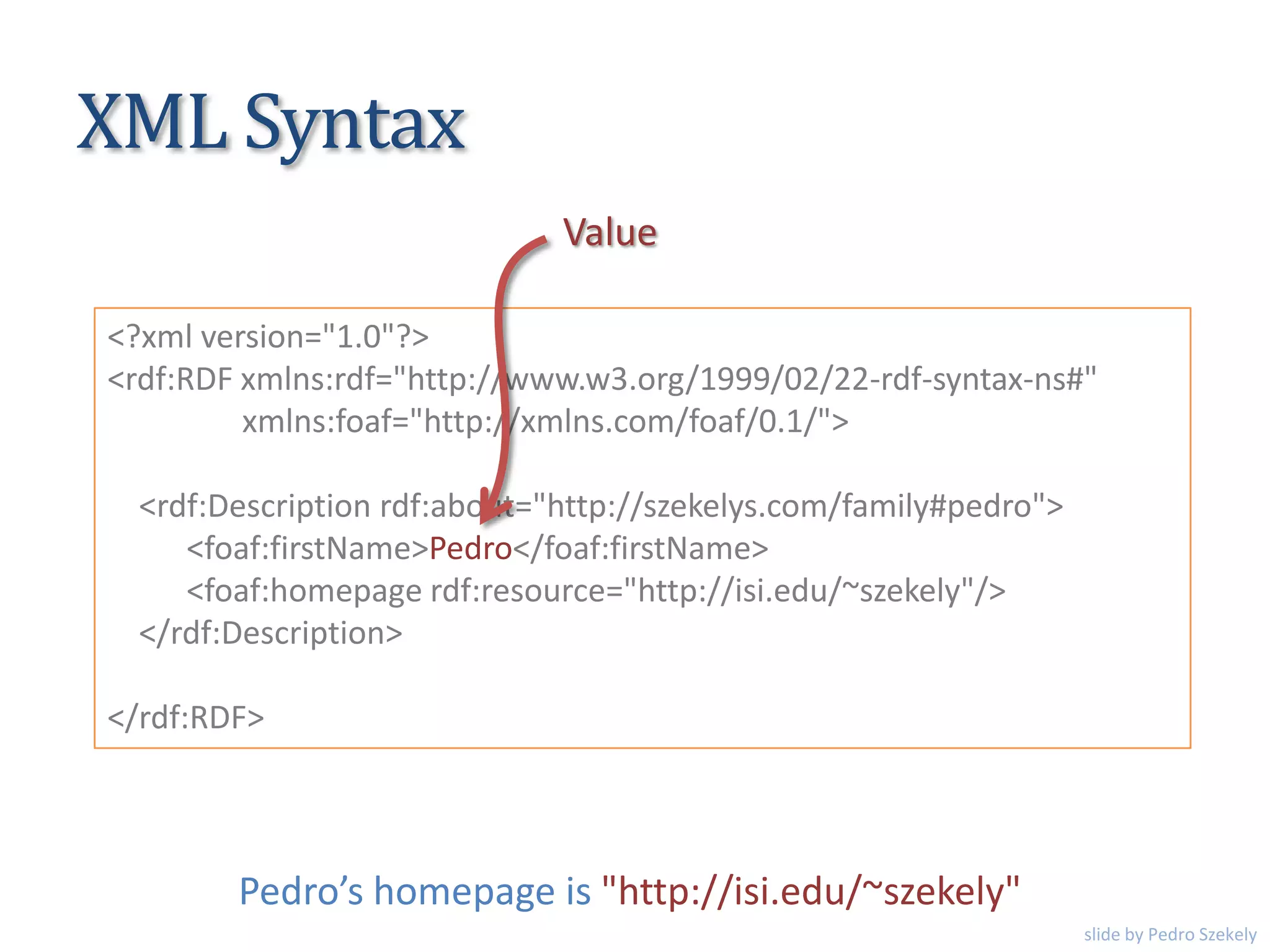 XML Syntax
<?xml version="1.0"?>
<rdf:RDF xmlns:rdf="http://www.w3.org/1999/02/22-rdf-syntax-ns#"
xmlns:foaf="http://xmlns.com/foaf/0.1/">
<rdf:Description rdf:about="http://szekelys.com/family#pedro">
<foaf:firstName>Pedro</foaf:firstName>
<foaf:homepage rdf:resource="http://isi.edu/~szekely"/>
</rdf:Description>
</rdf:RDF>
Value
Pedro’s homepage is "http://isi.edu/~szekely"
slide by Pedro Szekely
 