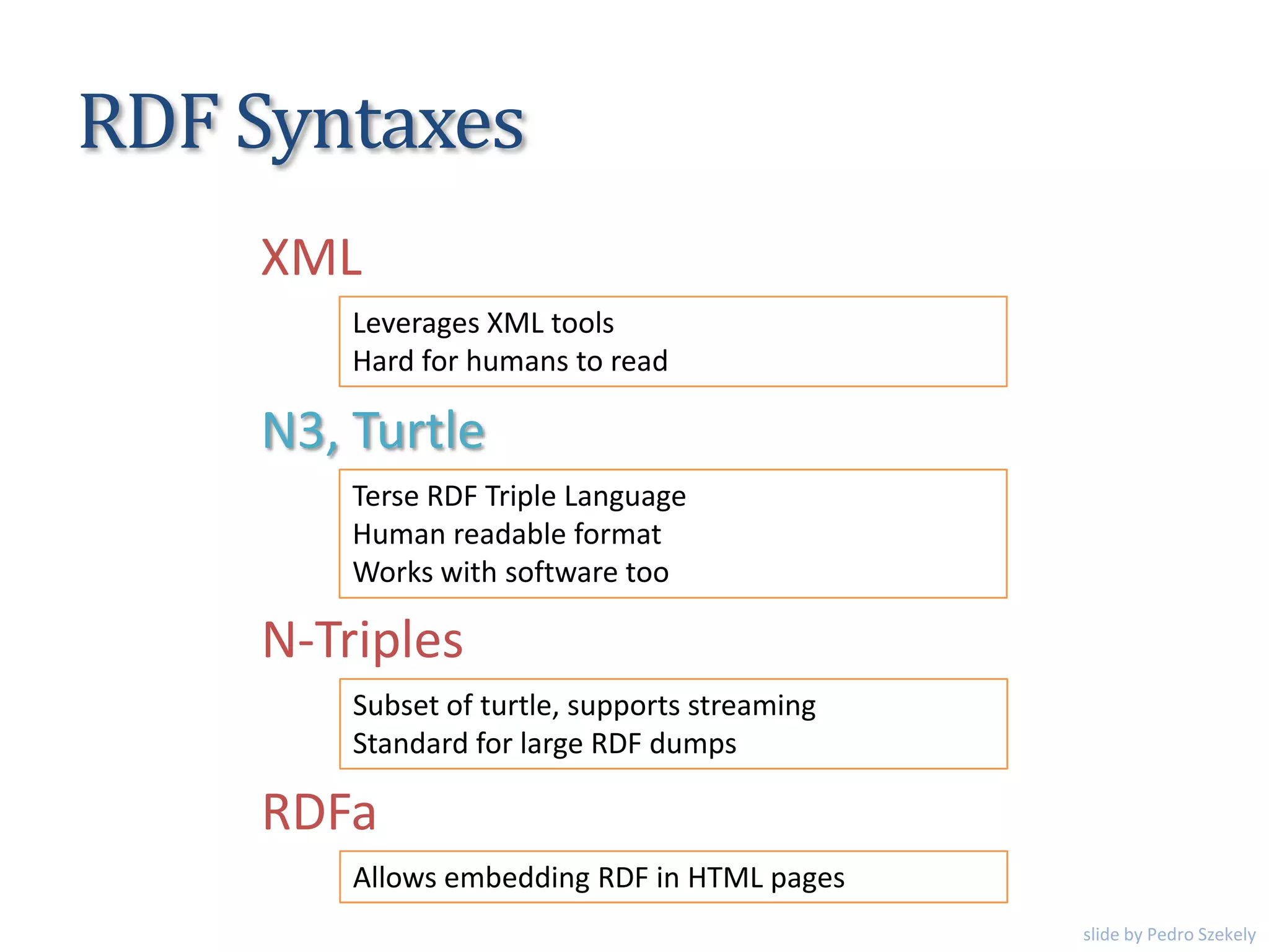 RDF Syntaxes
Leverages XML tools
Hard for humans to read
XML
N3, Turtle
N-Triples
Terse RDF Triple Language
Human readable format
Works with software too
Subset of turtle, supports streaming
Standard for large RDF dumps
RDFa
Allows embedding RDF in HTML pages
slide by Pedro Szekely
 