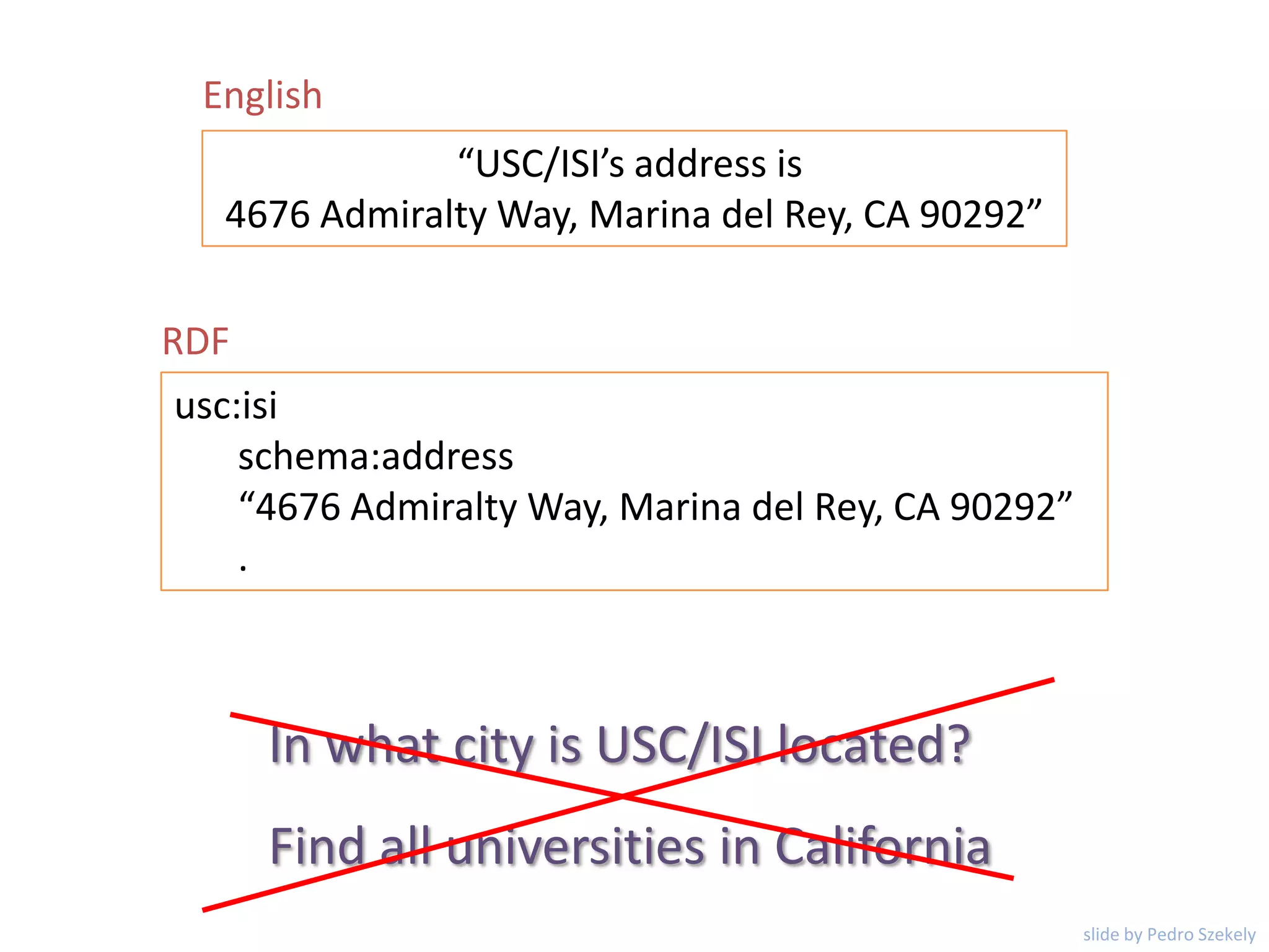 “USC/ISI’s address is
4676 Admiralty Way, Marina del Rey, CA 90292”
usc:isi
schema:address
“4676 Admiralty Way, Marina del Rey, CA 90292”
.
English
RDF
In what city is USC/ISI located?
Find all universities in California
slide by Pedro Szekely
 