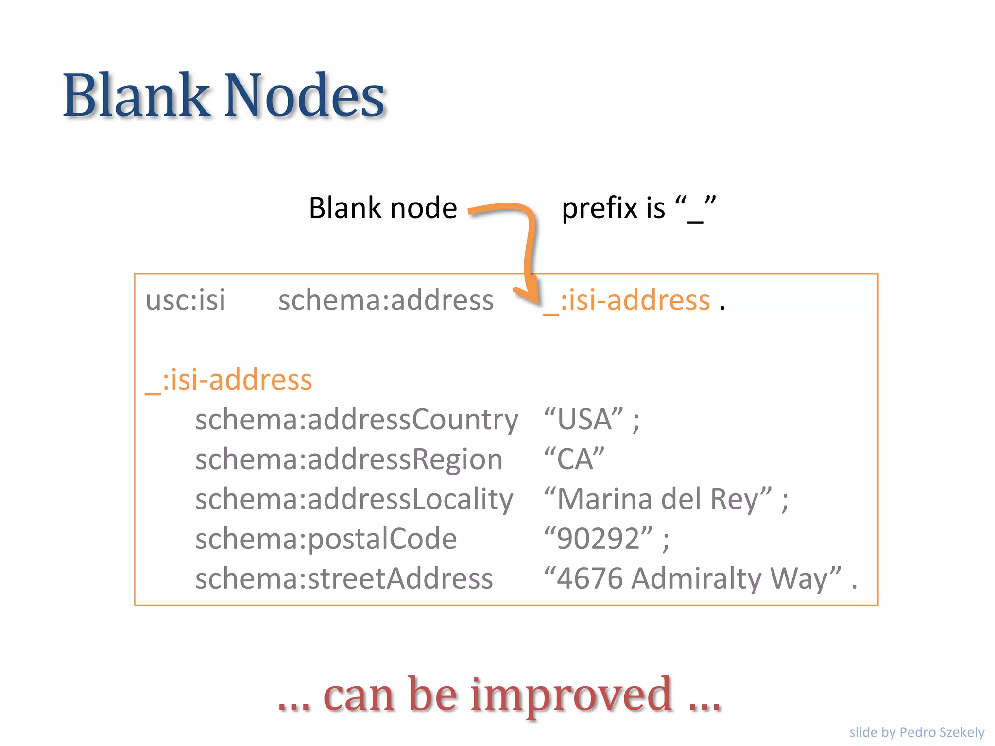 usc:isi schema:address _:isi-address .
_:isi-address
schema:addressCountry “USA” ;
schema:addressRegion “CA”
schema:addressLocality “Marina del Rey” ;
schema:postalCode “90292” ;
schema:streetAddress “4676 Admiralty Way” .
Blank node
Blank Nodes
prefix is “_”
… can be improved …
slide by Pedro Szekely
 