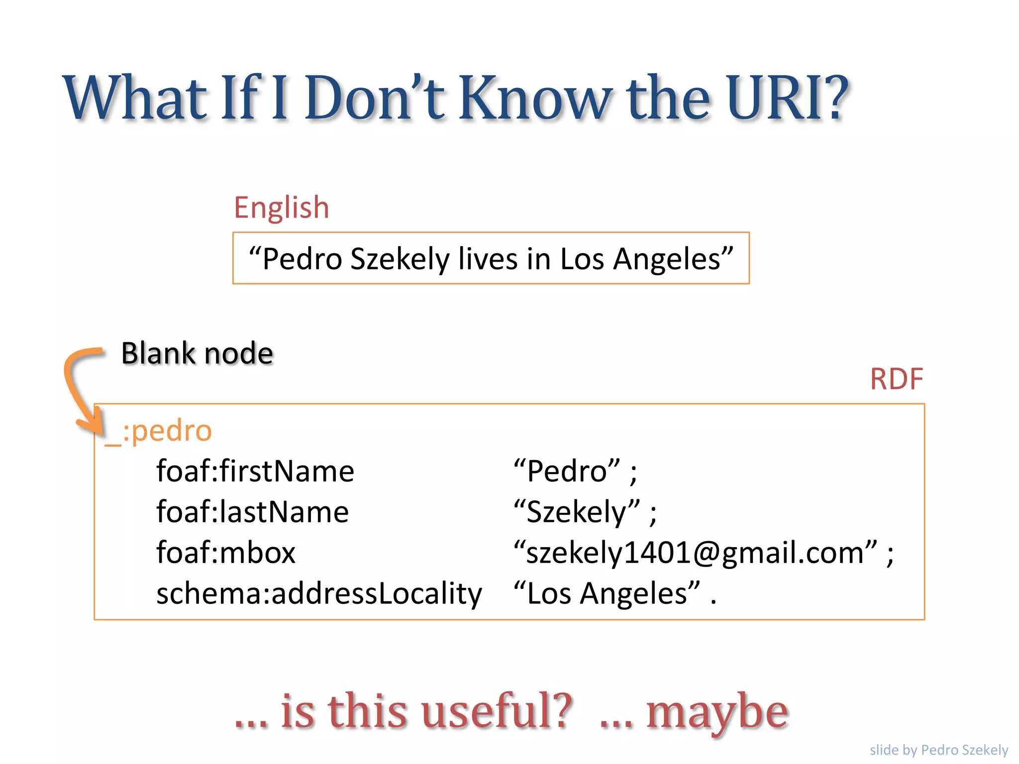 What If I Don’t Know the URI?
“Pedro Szekely lives in Los Angeles”
English
_:pedro
foaf:firstName “Pedro” ;
foaf:lastName “Szekely” ;
foaf:mbox “szekely1401@gmail.com” ;
schema:addressLocality “Los Angeles” .
RDF
Blank node
… is this useful? … maybe
slide by Pedro Szekely
 