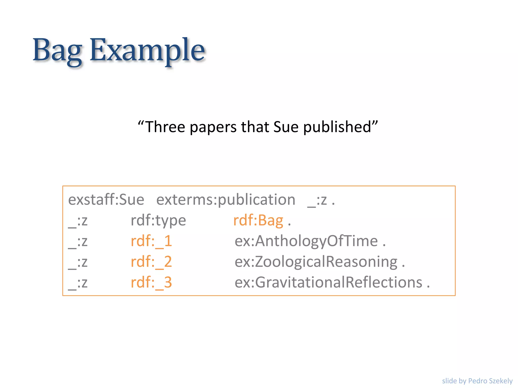 Bag Example
exstaff:Sue exterms:publication _:z .
_:z rdf:type rdf:Bag .
_:z rdf:_1 ex:AnthologyOfTime .
_:z rdf:_2 ex:ZoologicalReasoning .
_:z rdf:_3 ex:GravitationalReflections .
“Three papers that Sue published”
slide by Pedro Szekely
 