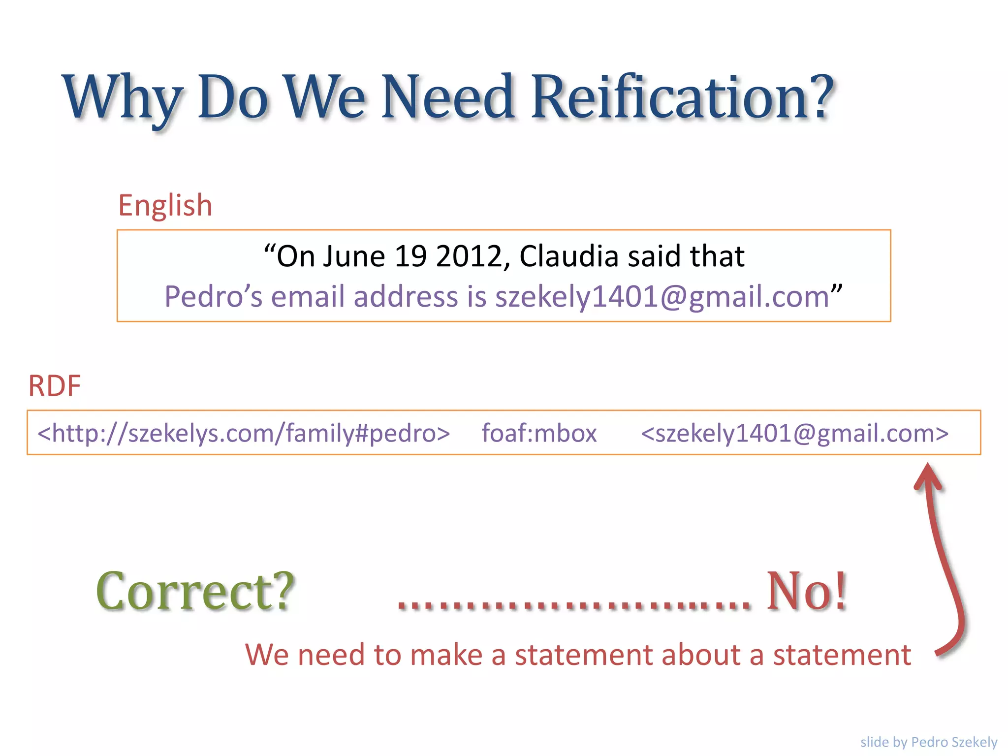 Why Do We Need Reification?
“On June 19 2012, Claudia said that
Pedro’s email address is szekely1401@gmail.com”
English
<http://szekelys.com/family#pedro> foaf:mbox <szekely1401@gmail.com>
RDF
Correct? …………………..… No!
We need to make a statement about a statement
slide by Pedro Szekely
 